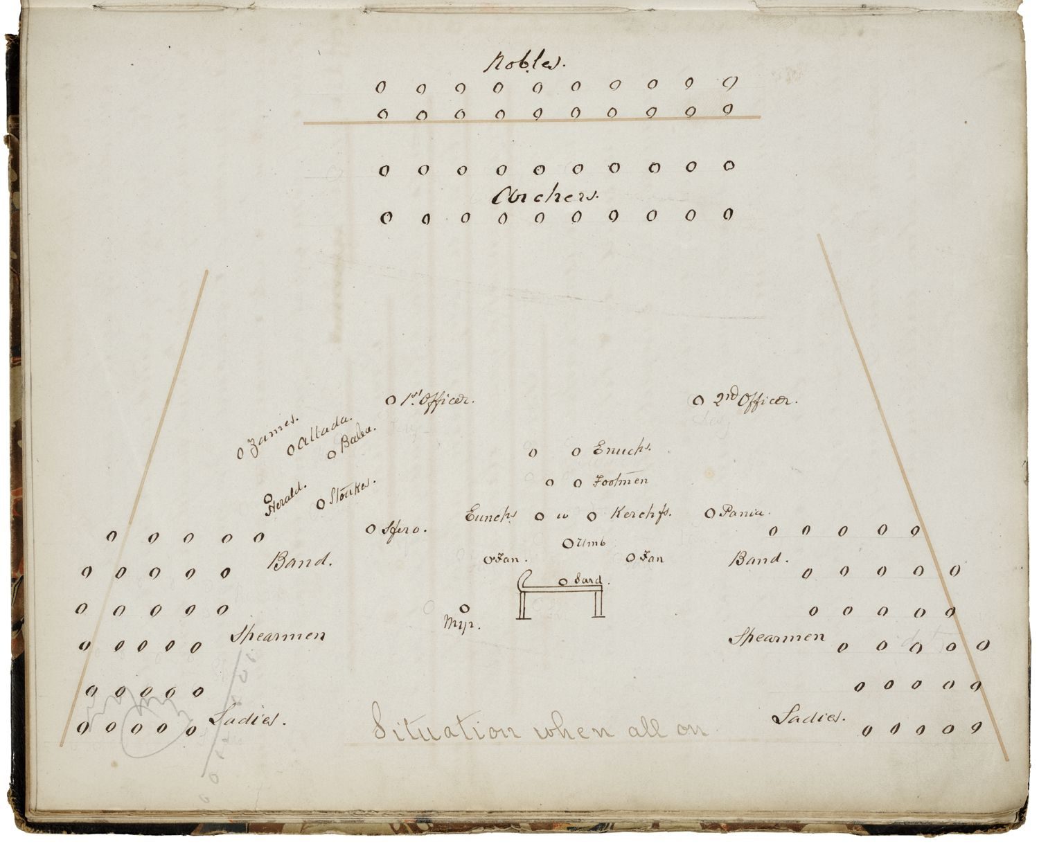 A page showing a diagram of a stage where circles represent groups of people and individuals, as well as some stage objects, such as nobles, archers, band, 1st officer, and fans.